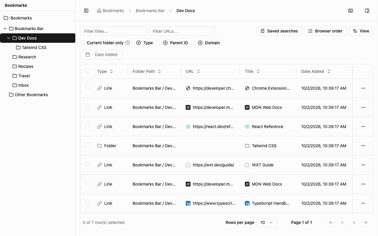 The Bookmark Scout manager showing the Dev Docs folder as a table with type, folder path, URL, title, and date added columns next to a folder tree